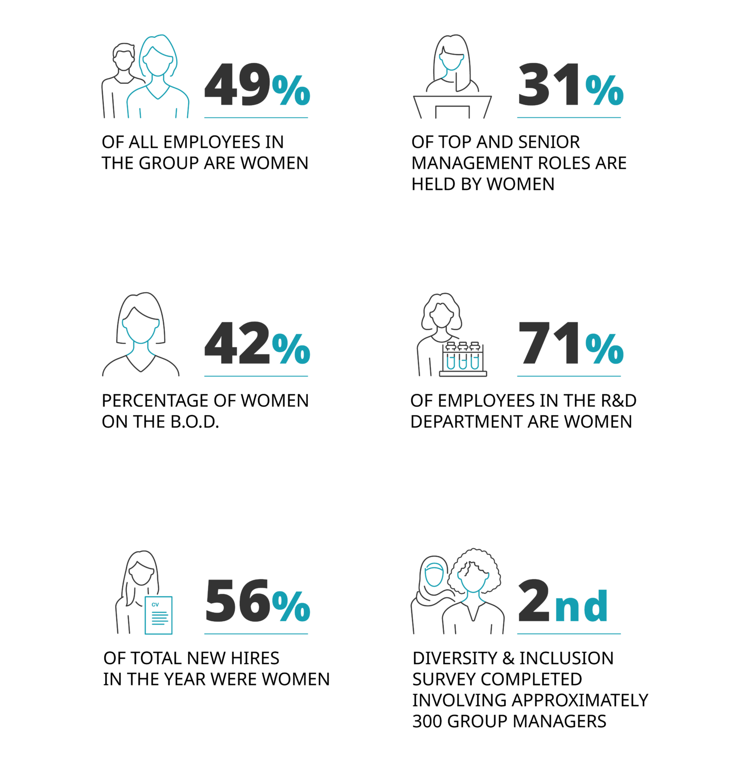 Careers - Life at Recordati - Recordati